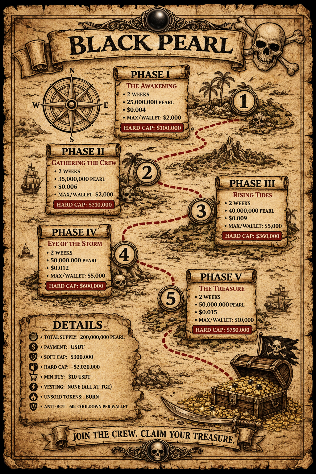 Black Pearl Presale Map